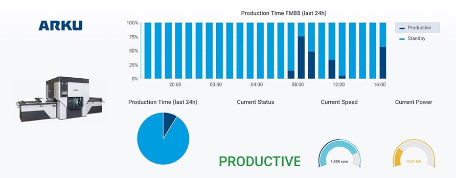 production time infographic