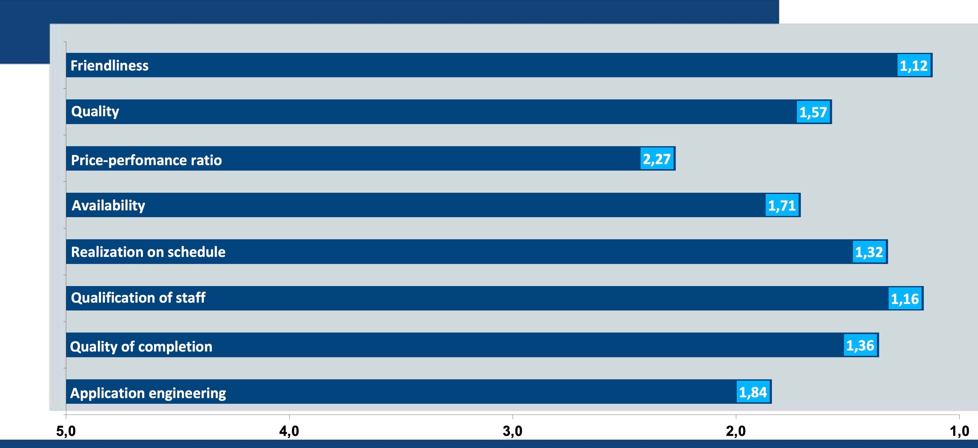 Kundenzufriedenheit_EN2023Q1